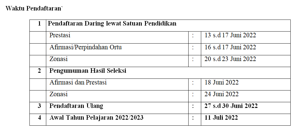 Jadwal PPDB 2022