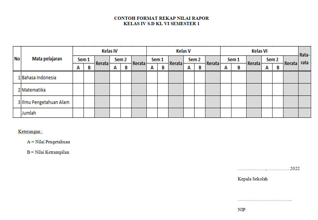 Contoh Nilai Raport PPDB 2022